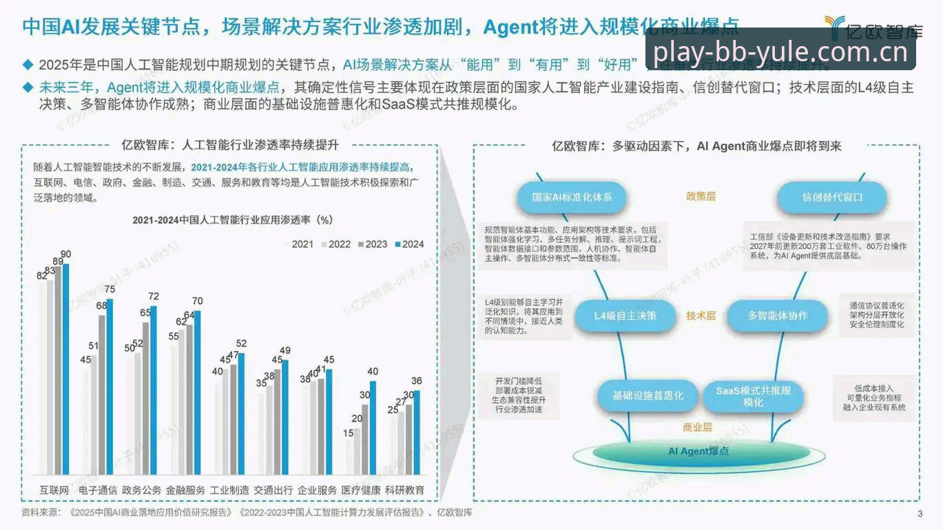 BB娱乐官方登录2026最新版本 BB娱乐平台2026新版全面解析:官方登录入口升级背后的行业趋势洞察