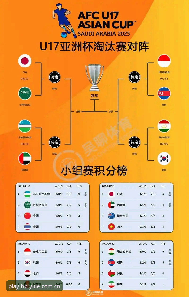 BB娱乐怎么样2026最新版本 U17世界杯抽签结果全解析:中国足球青训新机遇